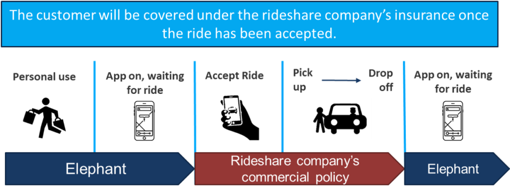 Rideshare Diagram