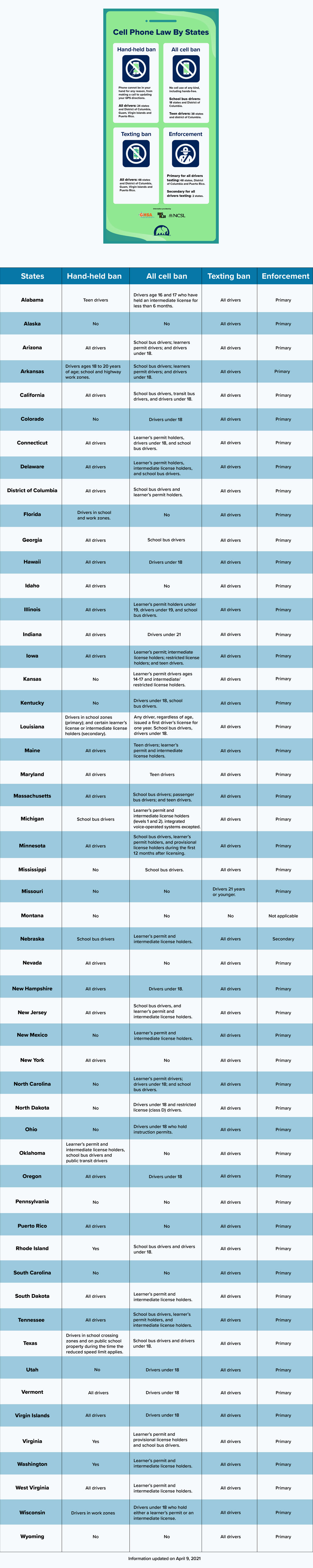 cell phone laws by state