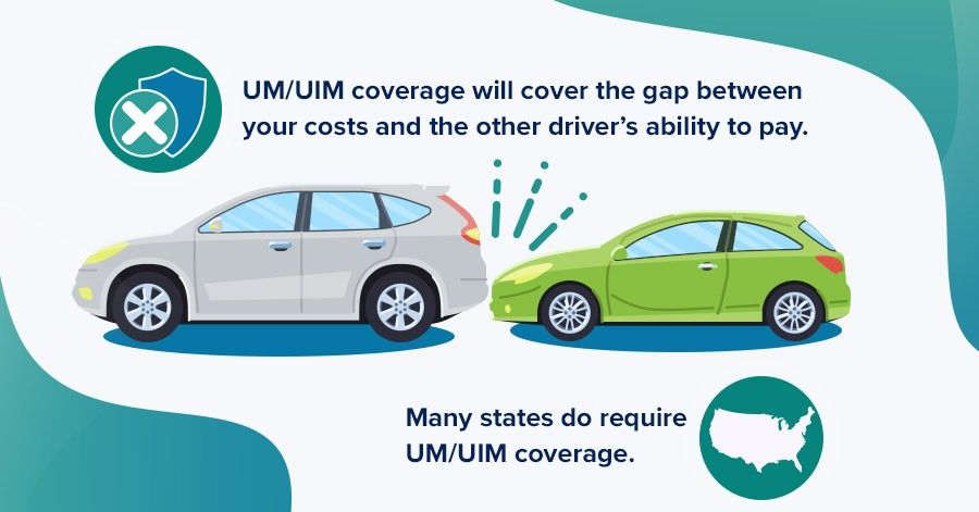 uninsured/underinsured motorist coverage