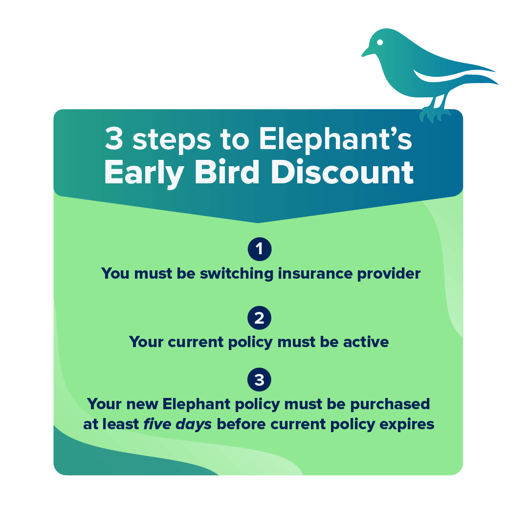 graphic showing how to qualify for the early bird discount. 1. You must be switching insurance providers, 2. Your current policy must be active, 3. Your new Elephant policy must be purchased at least five days before current policy expires.