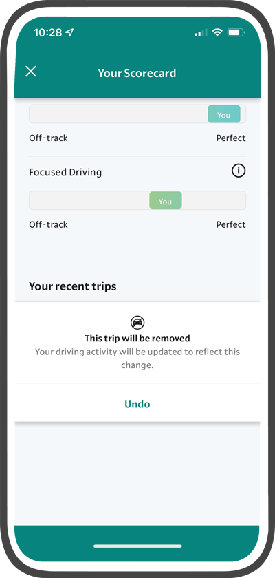 The Elephant Safe Driver Scorecard helps you can keep tabs on how the test drive is going. When you drive, it consider things like braking, turning, safe hours, and safe phone use to calculate your score.