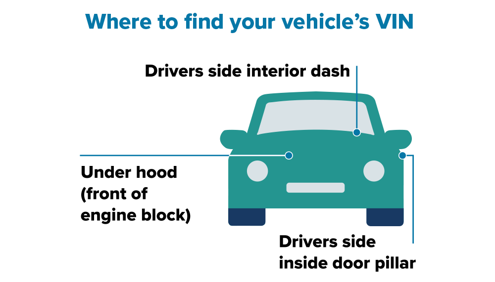 Diagram of car showing where to find your VIN, vehicle identification number.